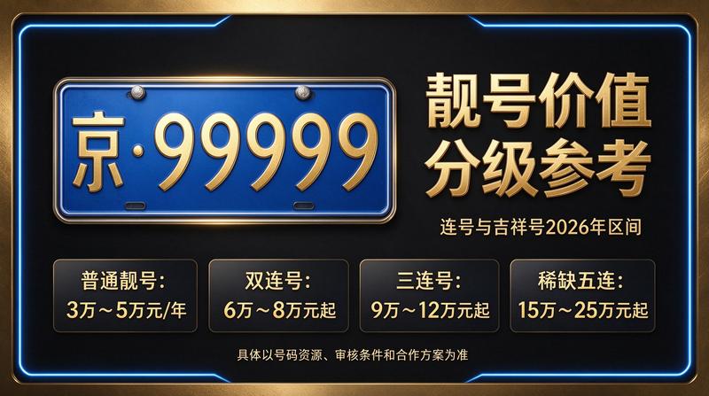 北京车牌办理业务大厅